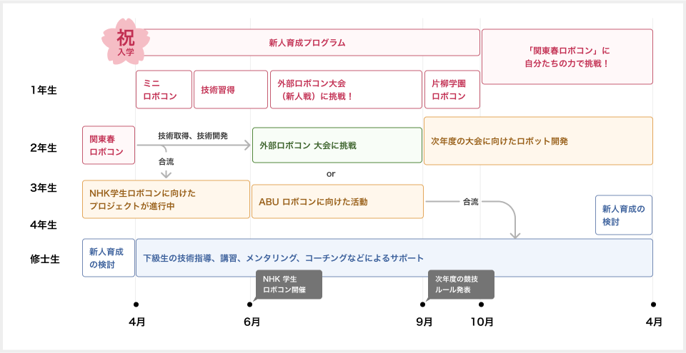 年間スケジュール