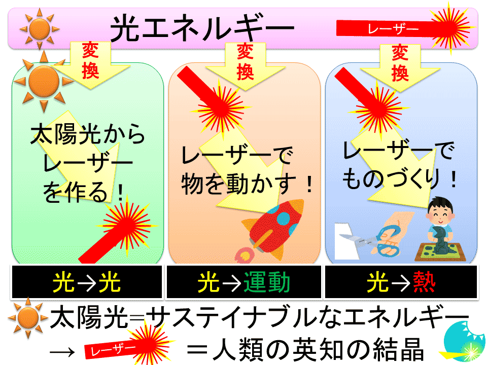 光・エネルギー（大久保）研究室
