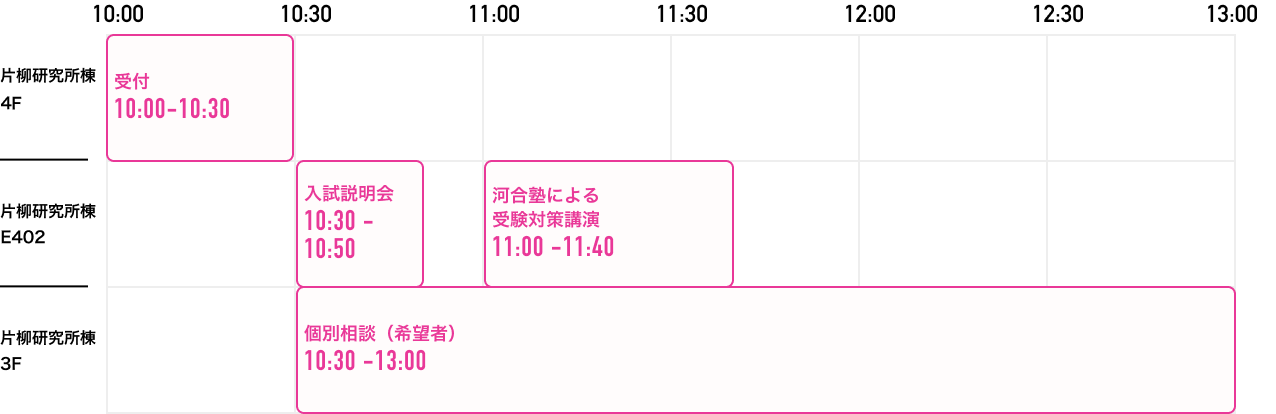 八王子キャンパス　タイムスケジュール