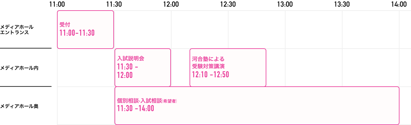八王子キャンパス タイムスケジュール